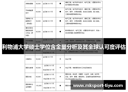 利物浦大学硕士学位含金量分析及其全球认可度评估